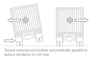 Kalmar Ottawa Electronic Stability Control