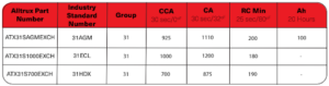 alltrux battery part numbers chart